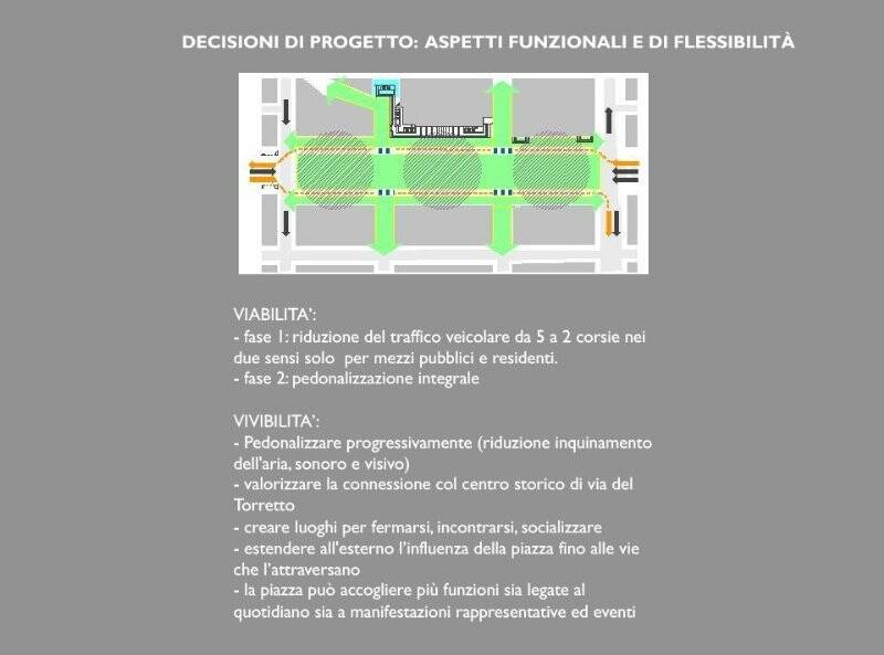 Concorso per la riqualificazione architettonica di Piazza Verdi alla Spezia