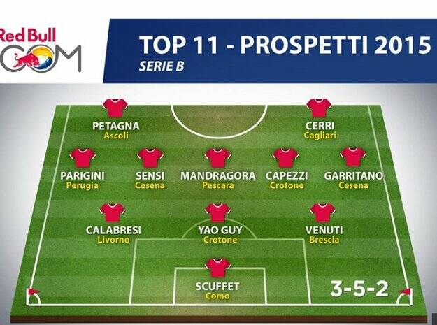 Best 11