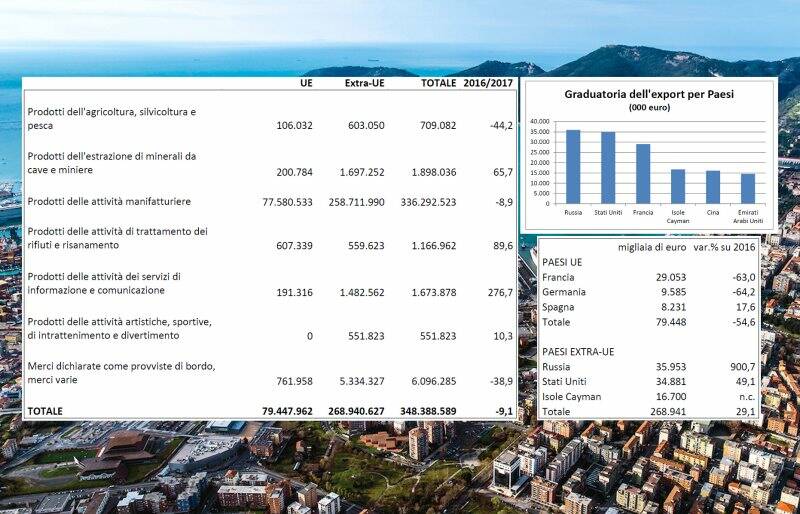 Export spezzino 1° semestre 2017