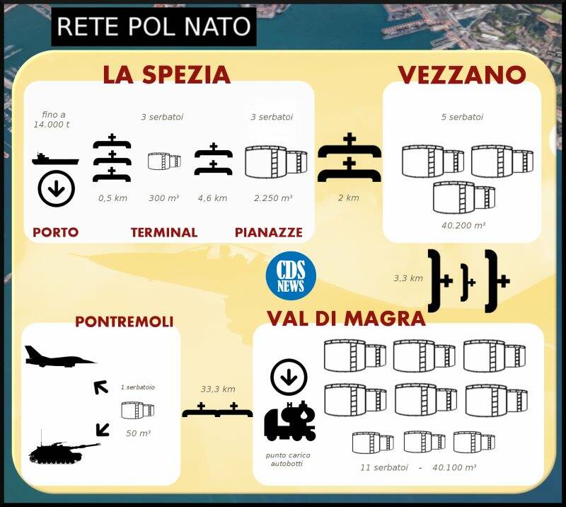 Infografica - Rete Pol Nato