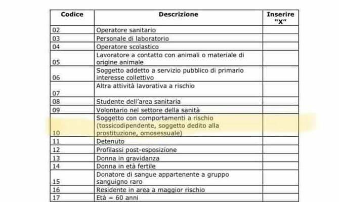 Il modulo Asl sulle categorie a rischio