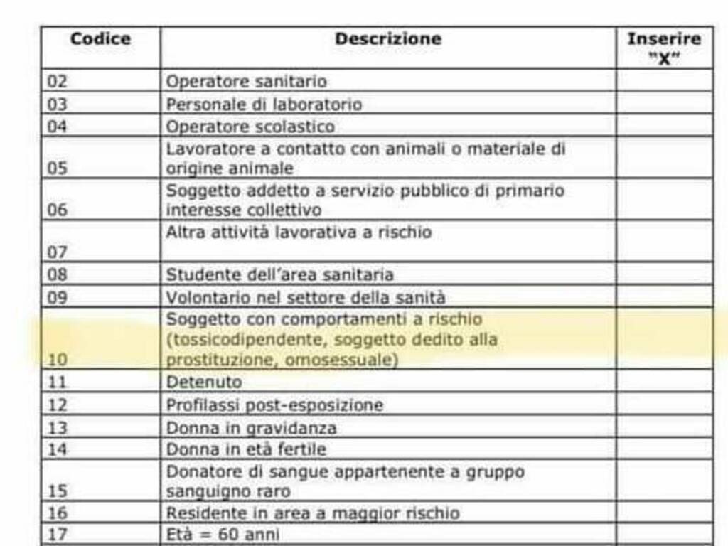 Il modulo Asl sulle categorie a rischio