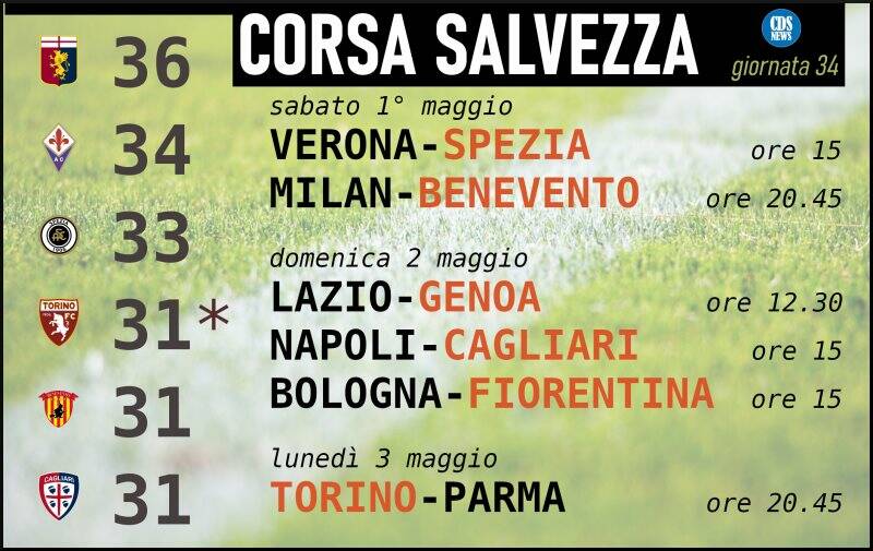 Corsa salvezza - giornata 34