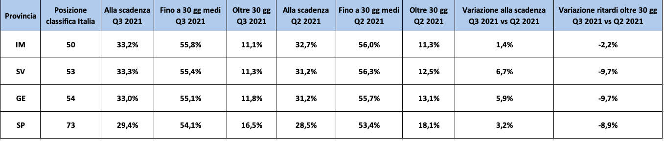 Generico novembre 2021