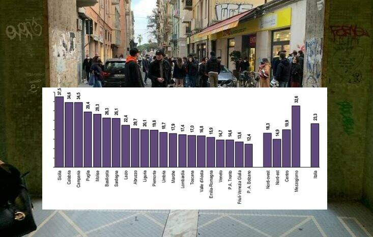 La percntuale di Neet in Liguria e il confronto con le altre regioni d'Italia