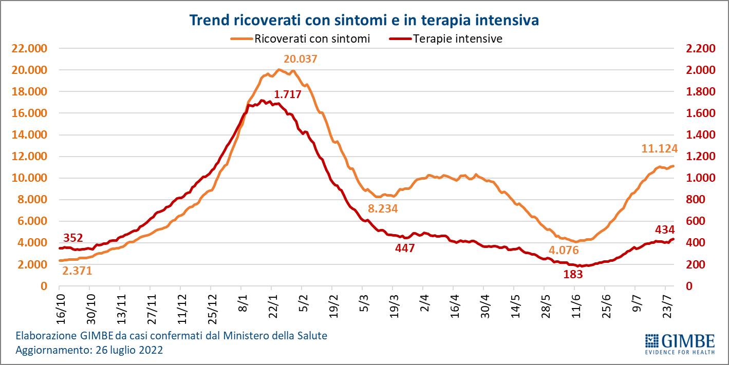 Generico luglio 2022