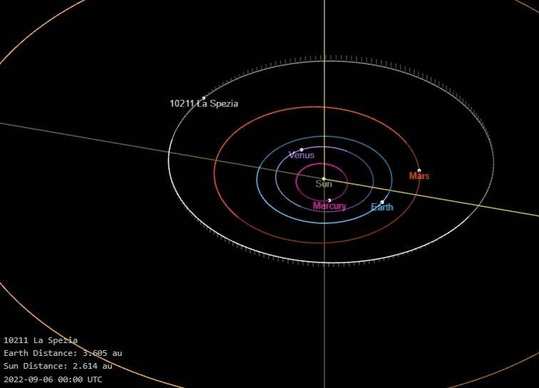 Asteroide La Spezia