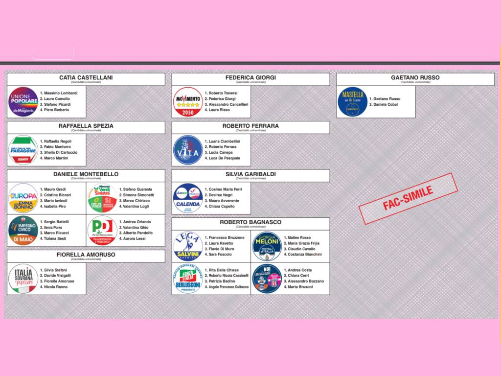 Scheda Fac Simile Camera Elezioni politiche 2022